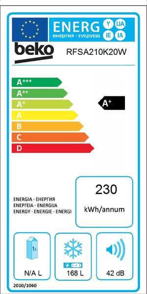 Energetický štítek