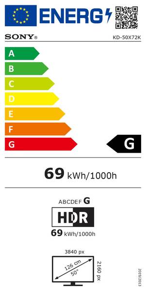 Energetický štítek