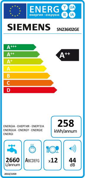 Energetický štítek