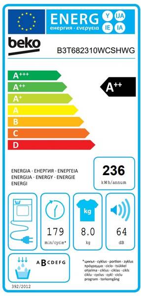 Energetický štítek