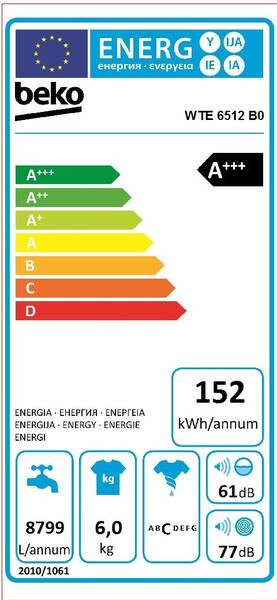 Energetický štítek