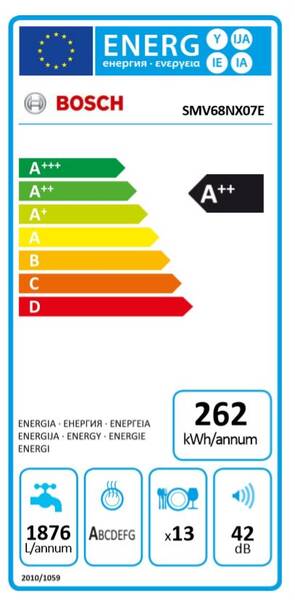 Energetický štítek