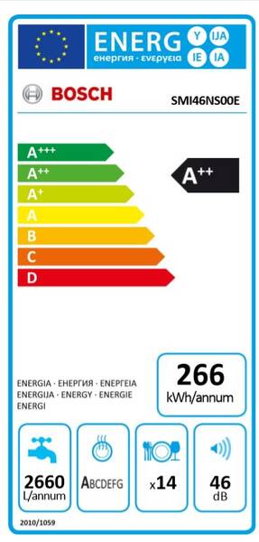 Energetický štítek