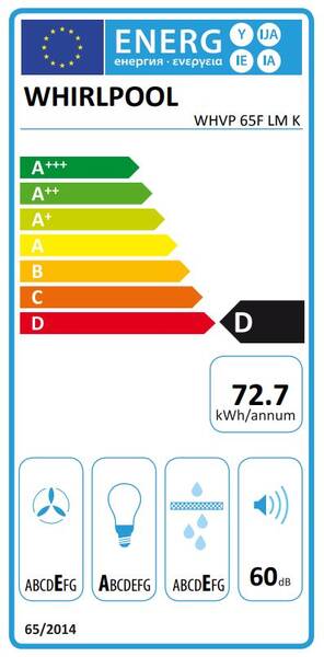 Energetický štítek